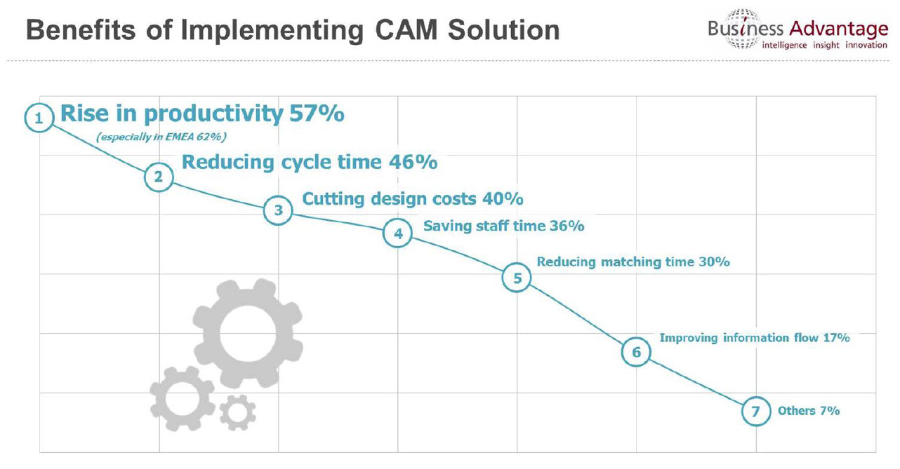 Business Advantage slides