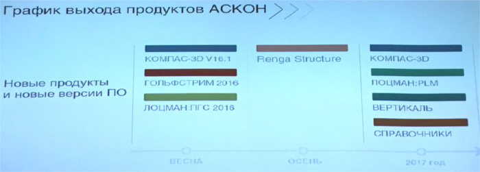 Слайды Максима Богданова на БНС-2016 13-23