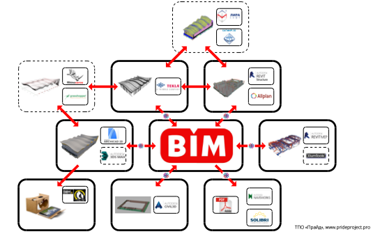 BIM-технологии 11