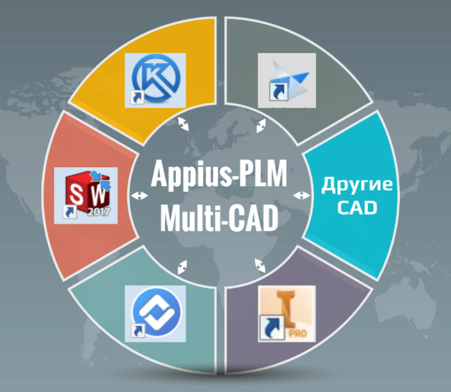 Appius-PLM Multi-CAD