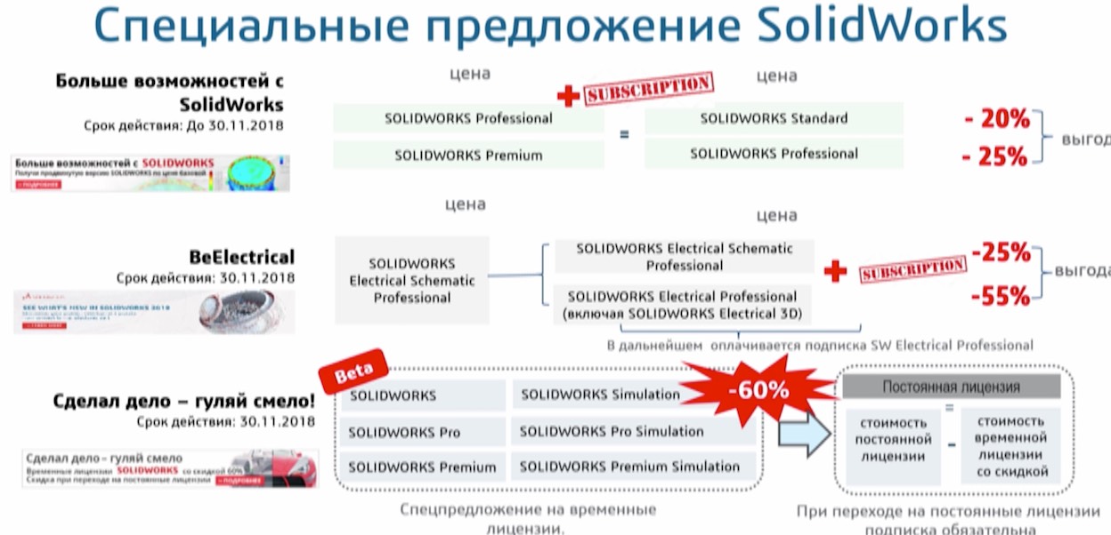 SW DS форум 2018