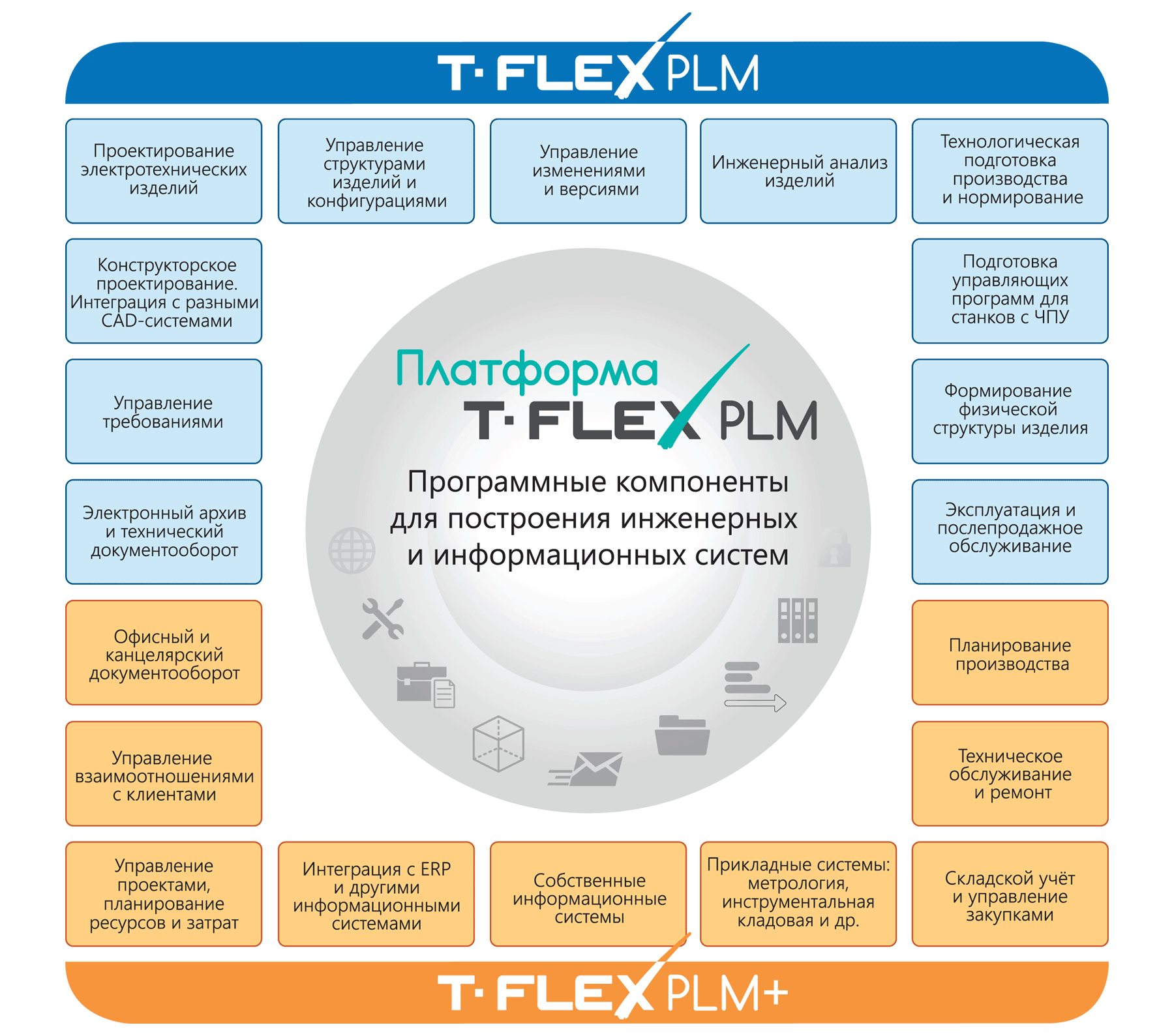 T-FLEX Анализ 16