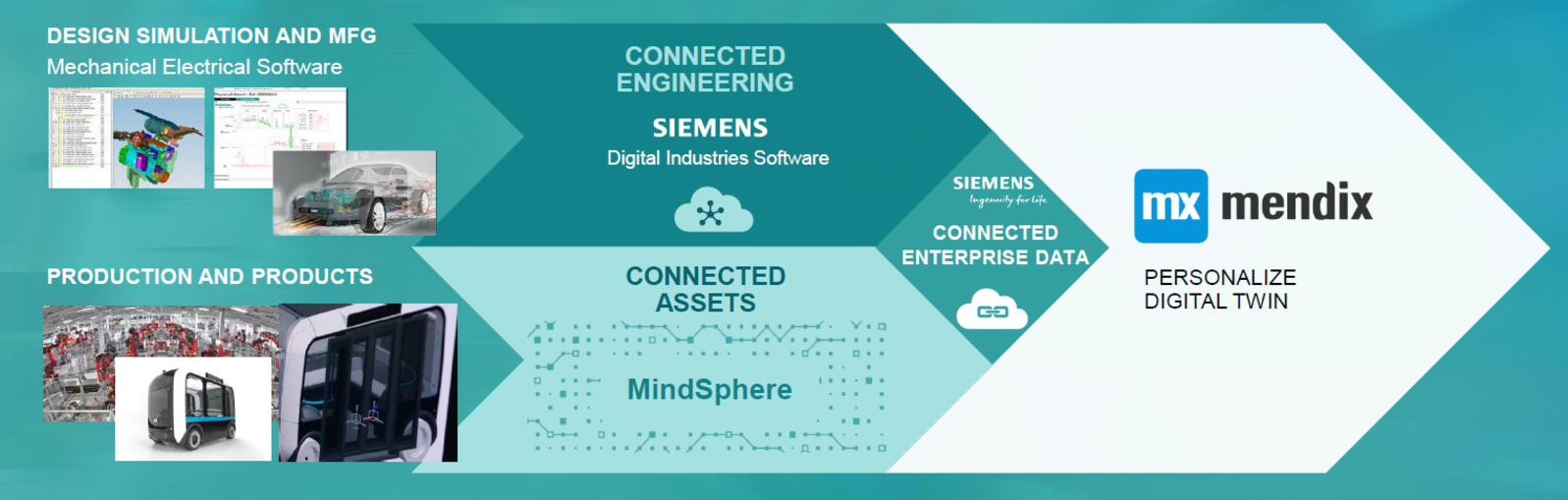 Siemens SMAC 2019