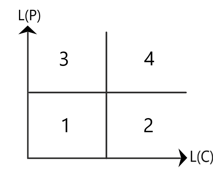  Quadrant DL