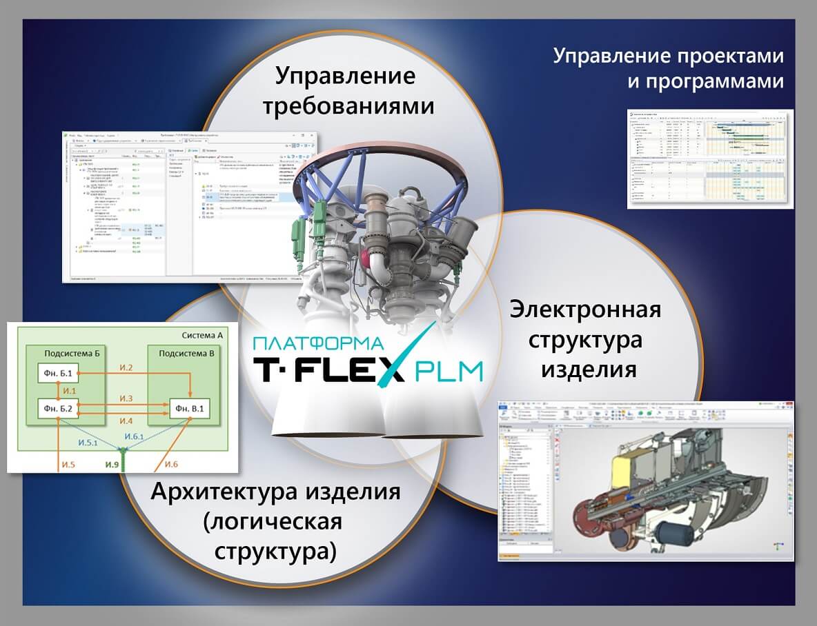Управление требованиями T-FLEX PLM