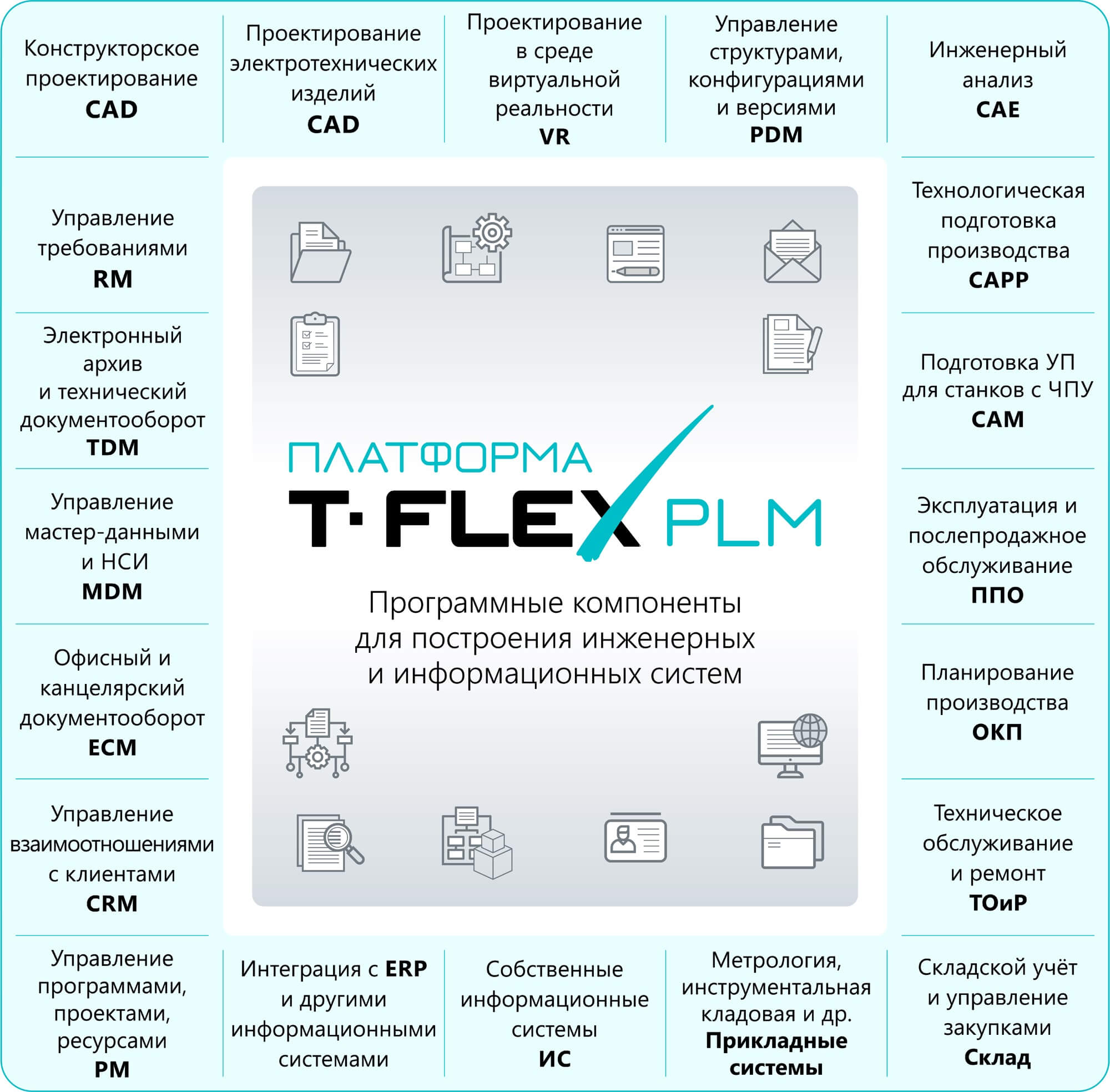 T-FLEX PLM 2020