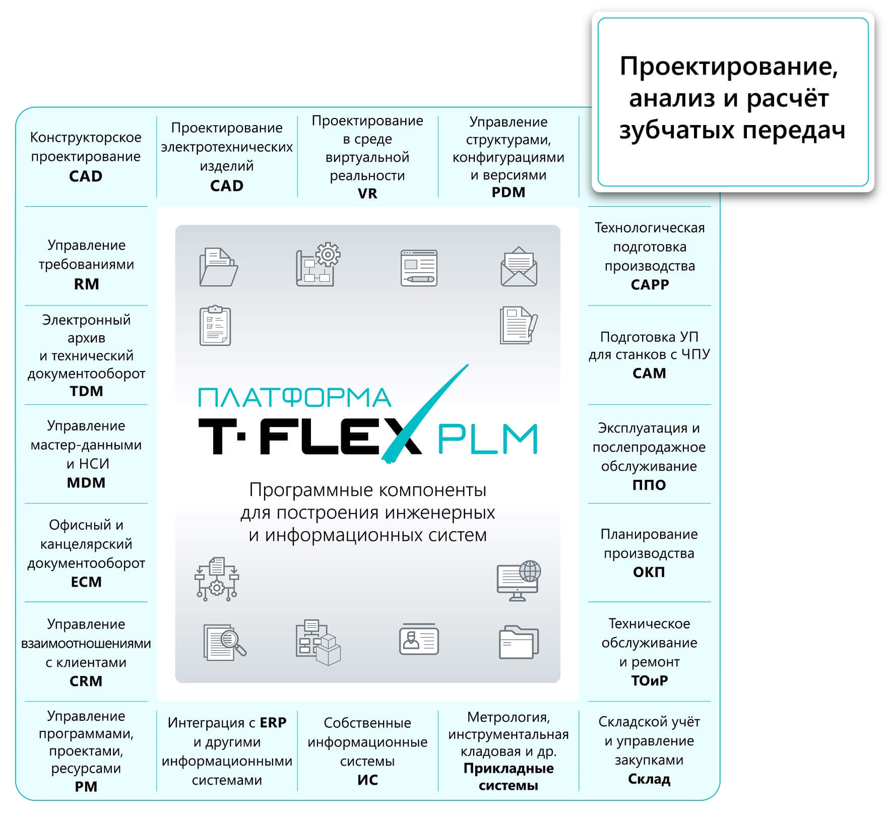 T-FLEX Зубчатые передачи