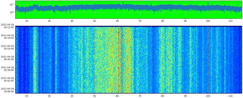 Data from seismic sensors