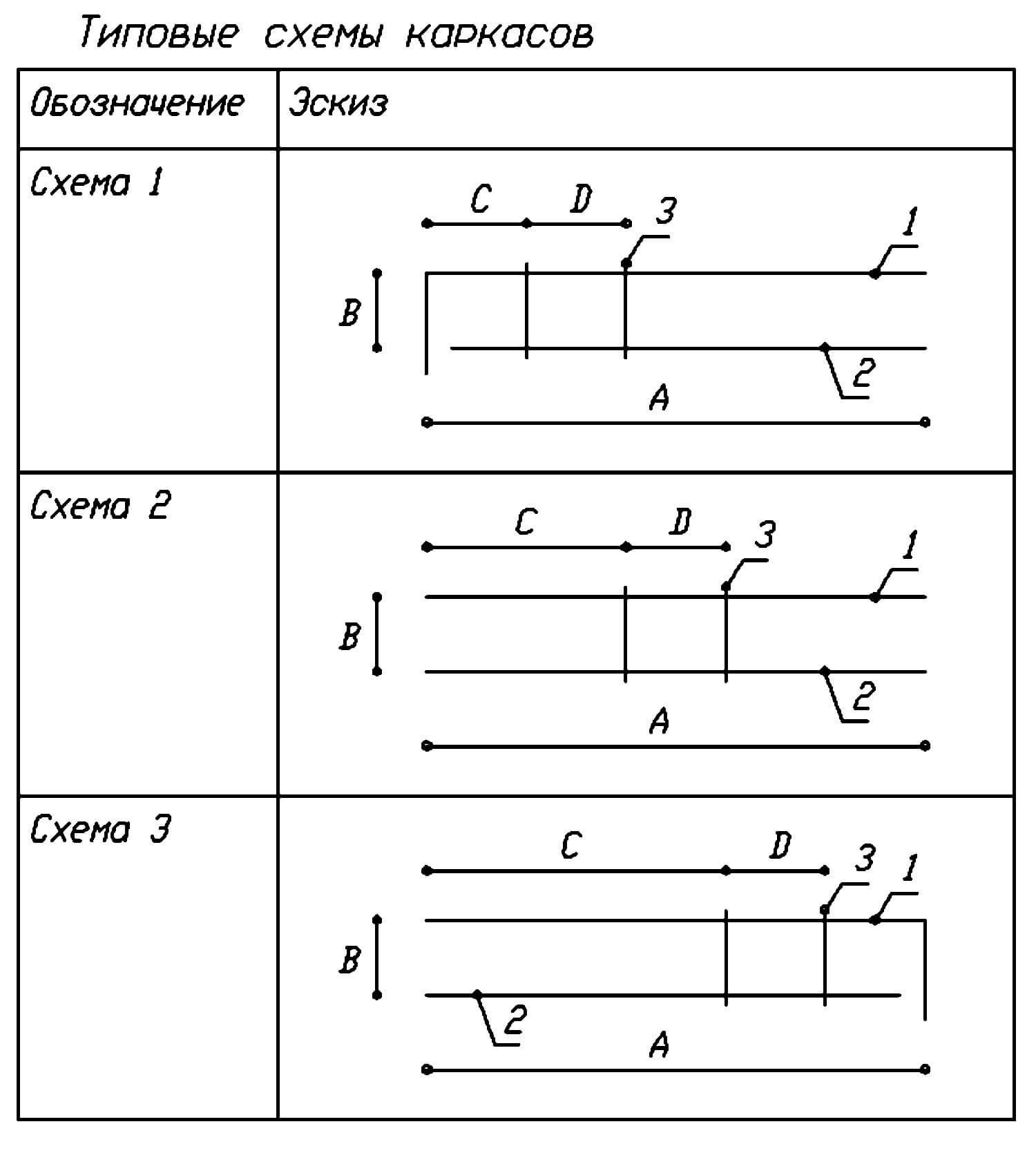 Рис. 19. Типовые (параметрические) схемы каркасов армирования зон термоизоляции