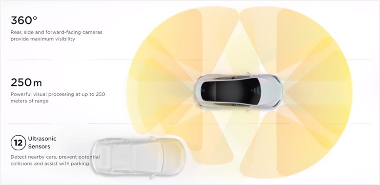Система автопилота Tesla