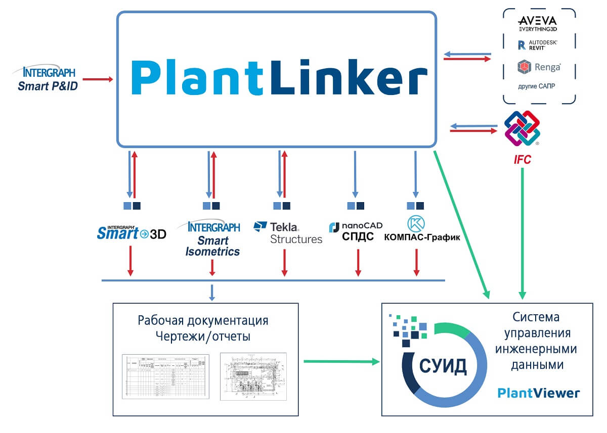 PlantLinker