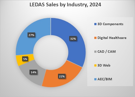 LEDAS 2024