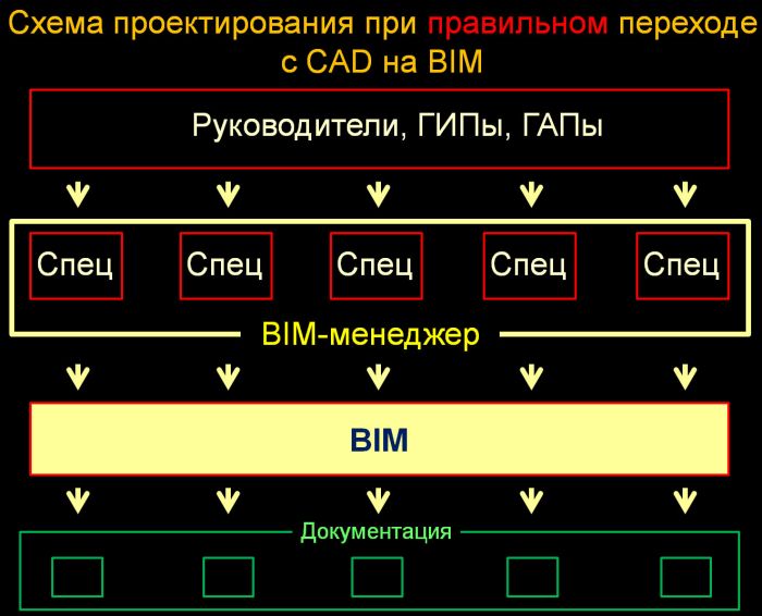   Bim  -  2