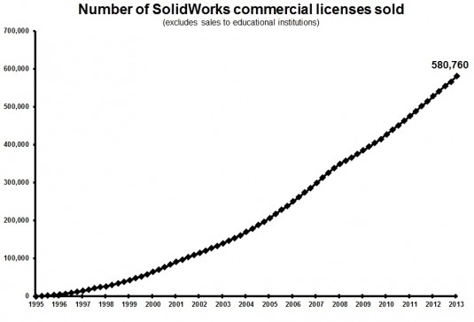 SW DS динамика числа продаж