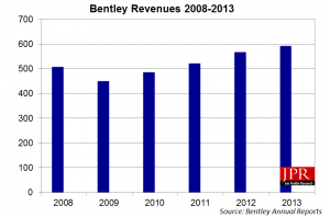 Bentley апрель 2014 BIM3 доходы