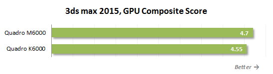 Quadro M6000 GPU Composite Score