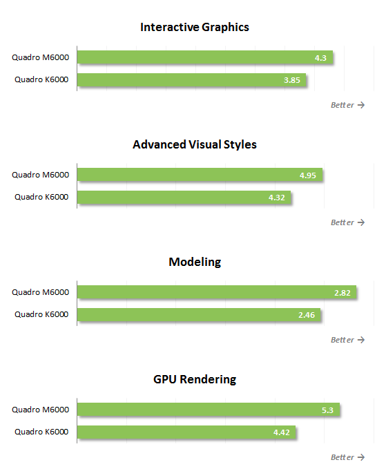 Quadro M6000 Int Graph Advanced Sty Model GPU Render