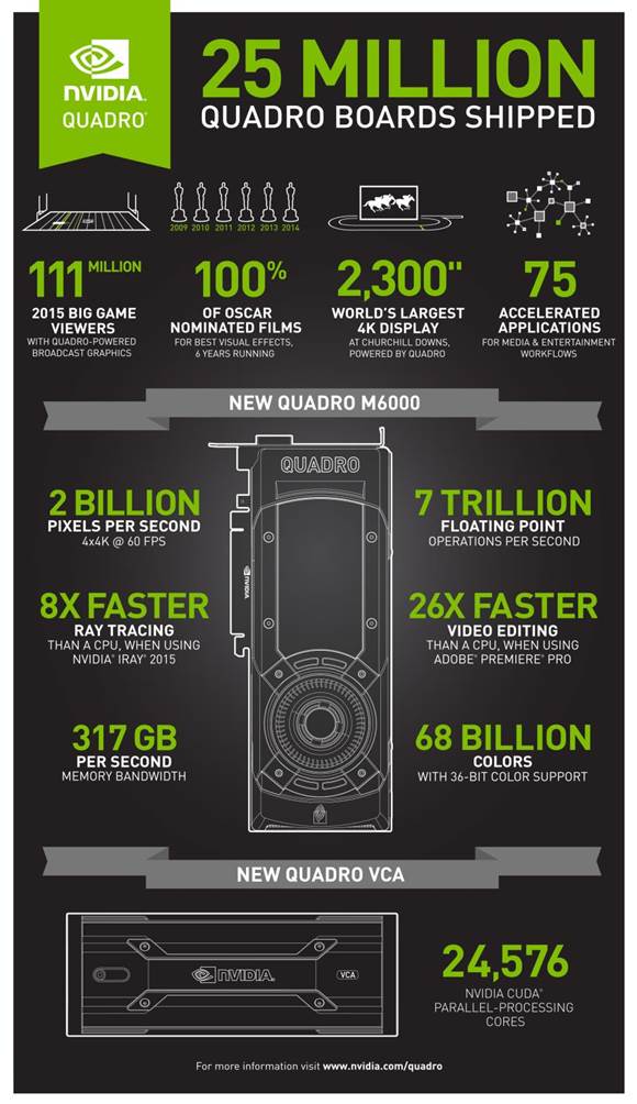 NVIDIA Quadro M6000 инфографика