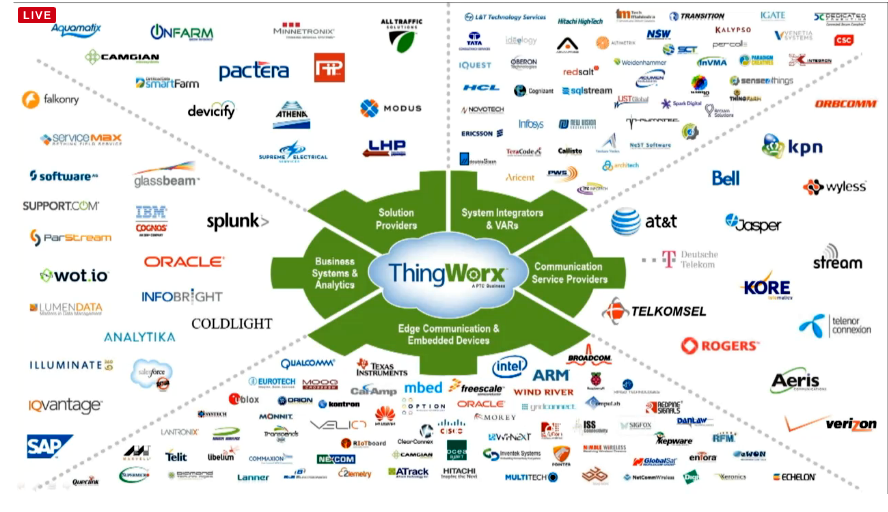 LiveWorx 2015 ThingWorx ecosystem