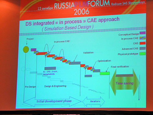 PLM Forum Russia
