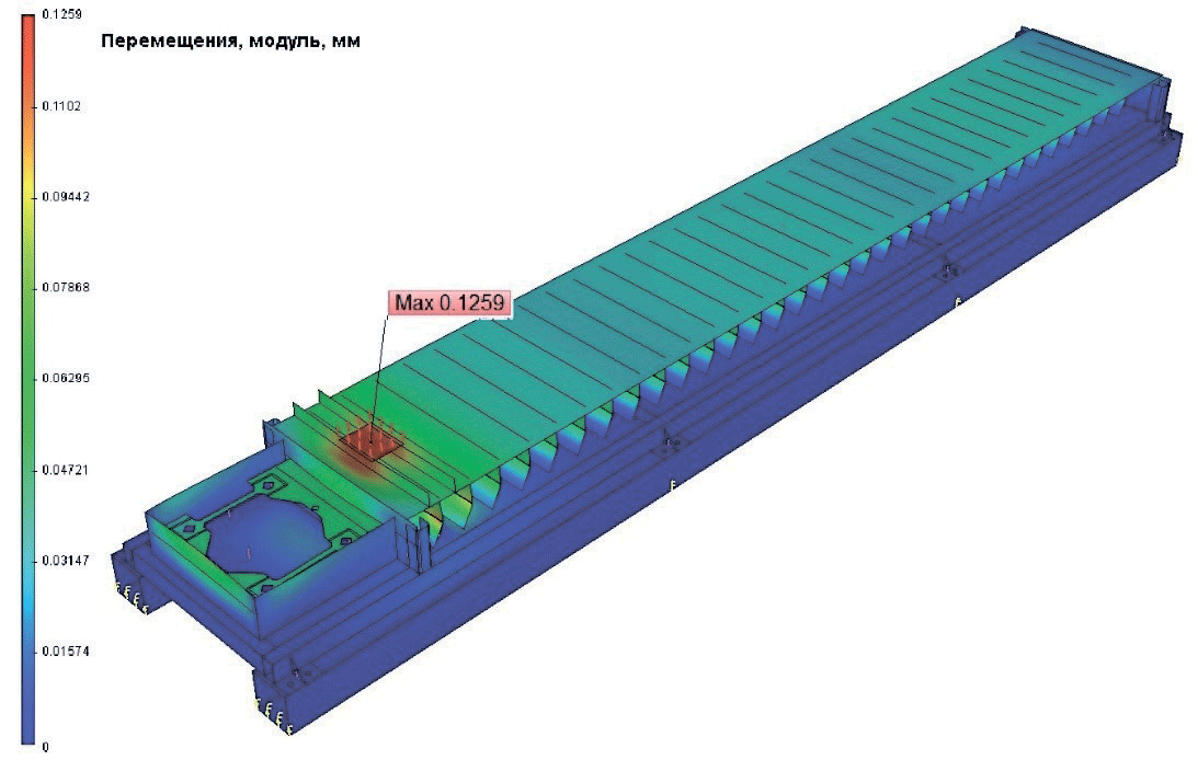 T-FLEX CAD для проектирования и расчета дорожных конструкций
