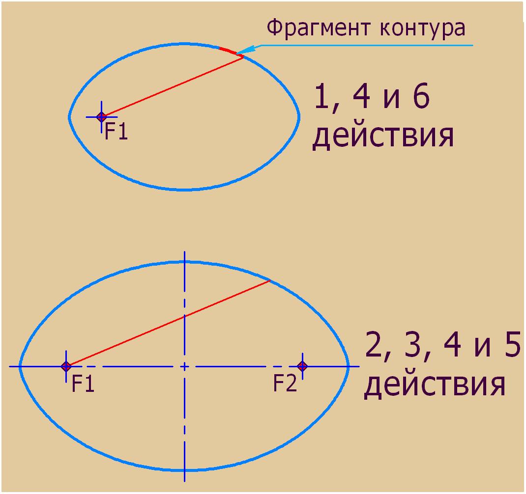 Эллипс чертеж