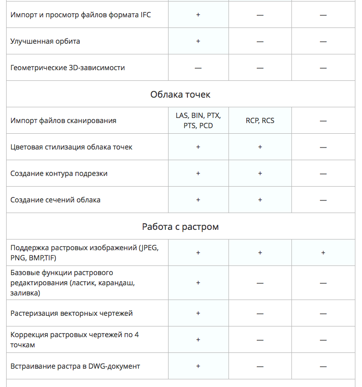 Сравнение nanoCAD AutoCAD 7-99