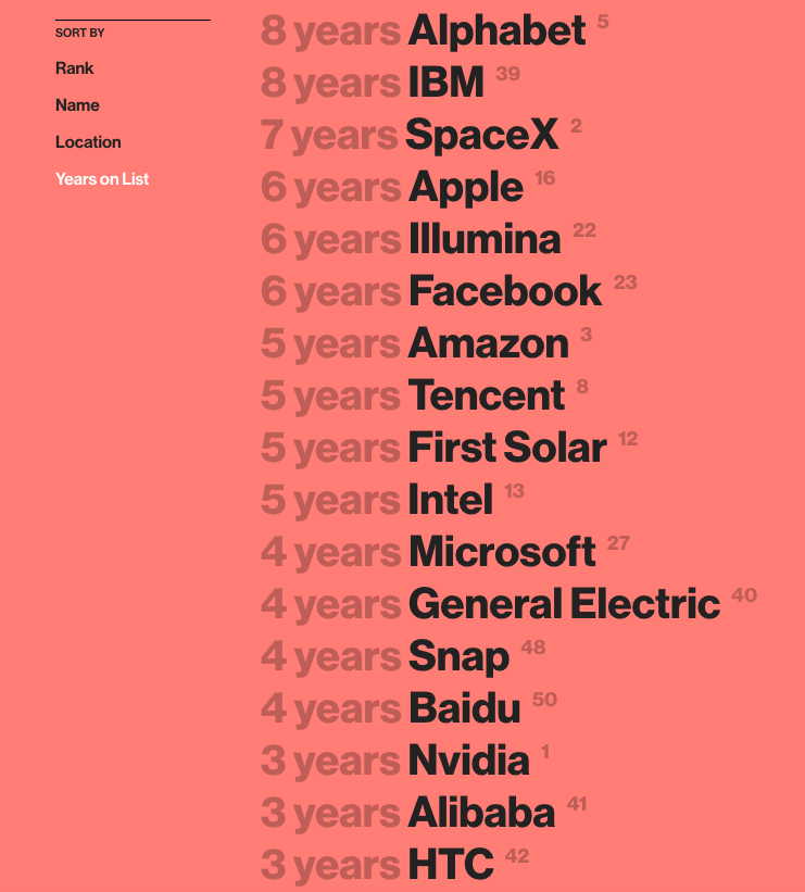50 Smartest Companies