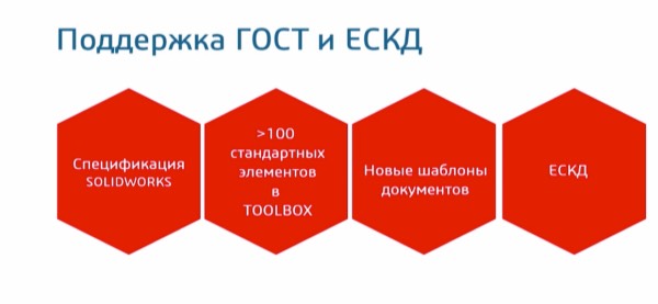 SW DS форум 2018