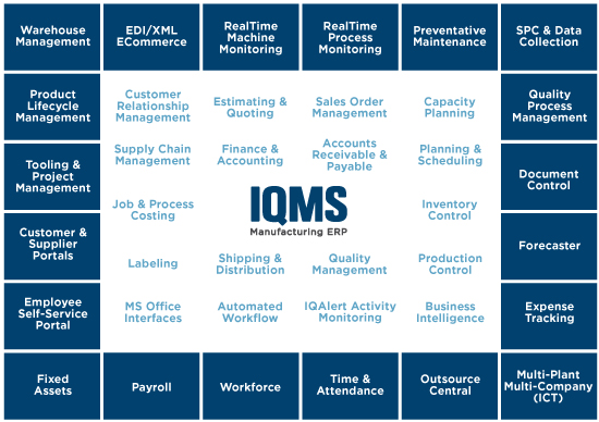 IQMS diagram