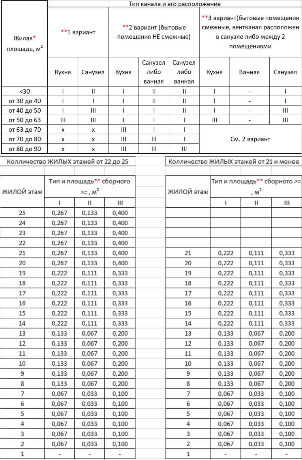  ARCHICAD 22