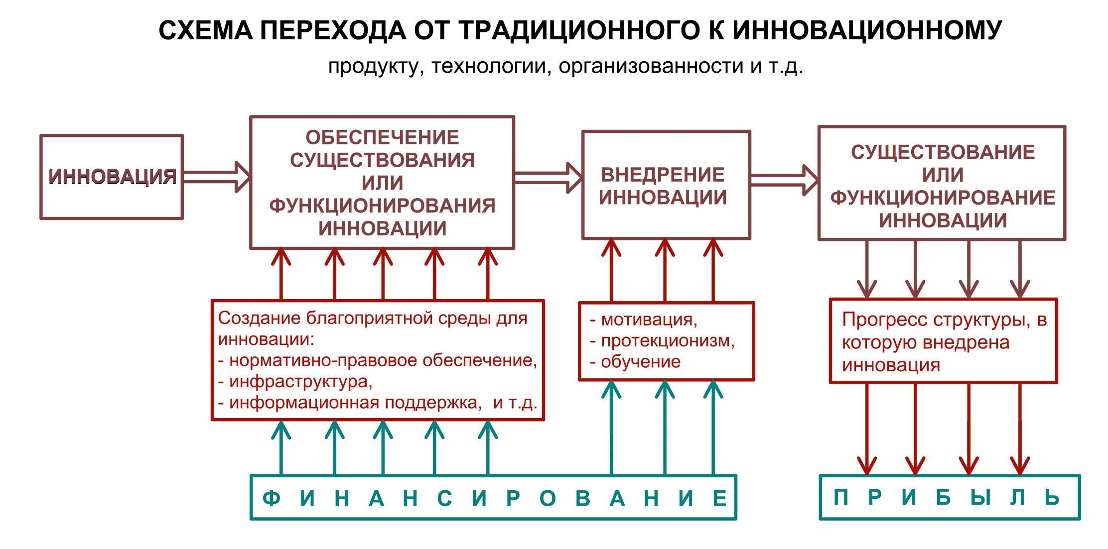 Схема внедрения Михаила Иванова