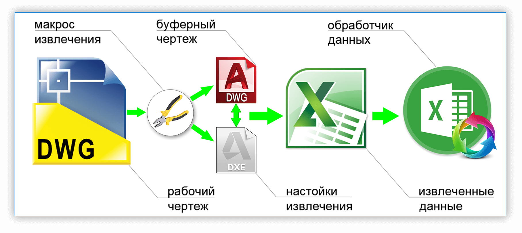 isicad: Минутка прикладного AutoCAD: извлечение данных в один клик