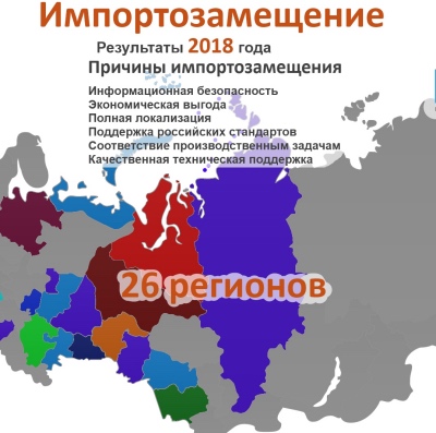 ВЗГЛЯД / Примеры успешного импортозамещения в России :: Инфографика