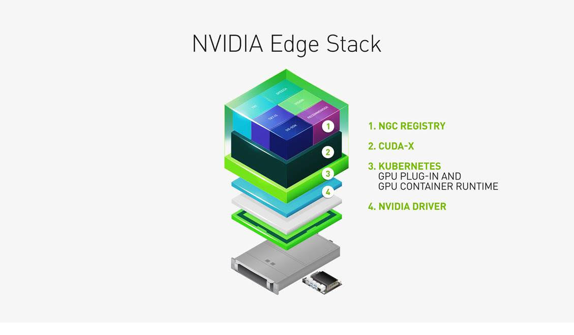 NVIDIA Edge Stack
