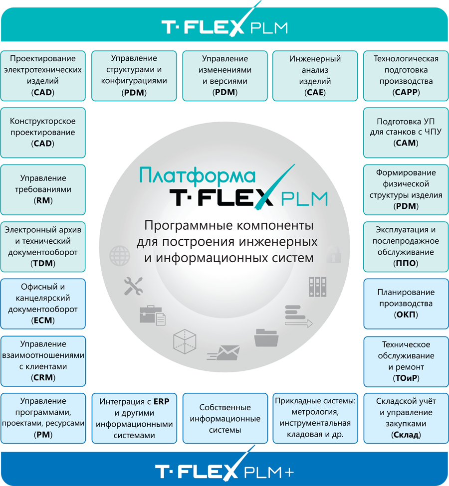 Схема T-Flex PLM