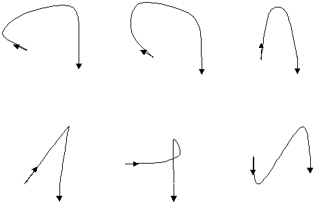 A family of Hermite curves