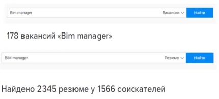 BIM-менеджер