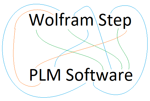 Anagram Wolfram Step