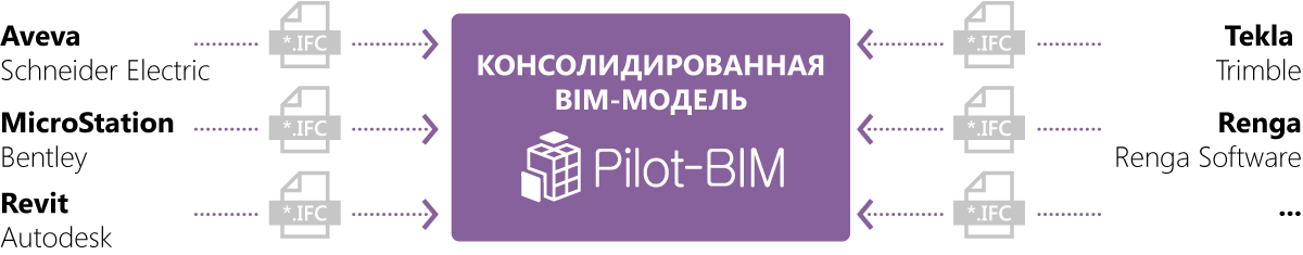 проверки на коллизии в Pilot-BIM