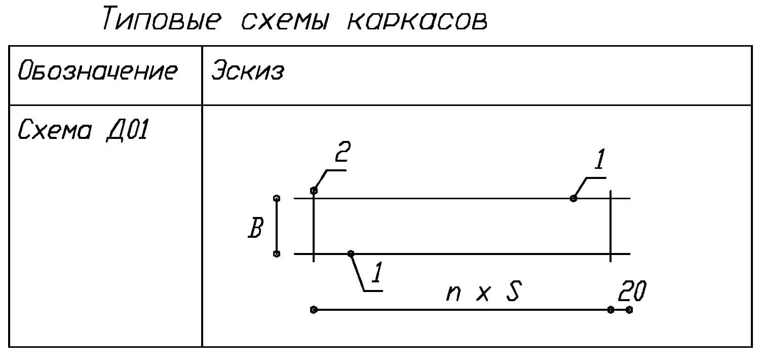 Рис. 22. Типовая (параметрическая) схема каркасов армирования зон продавливания
