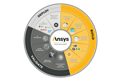 Ansys 2021 R2