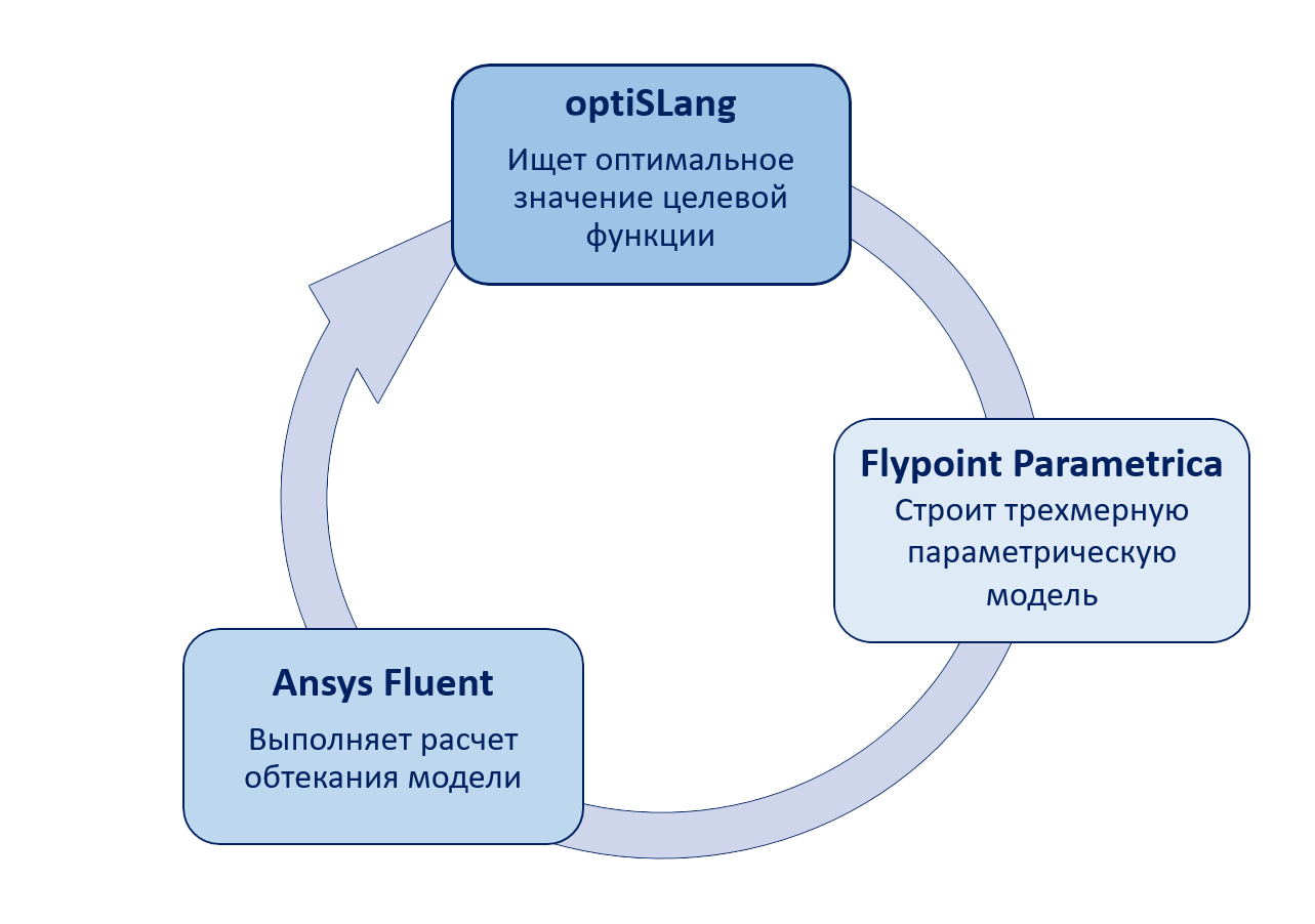 Flypoint Parametrica