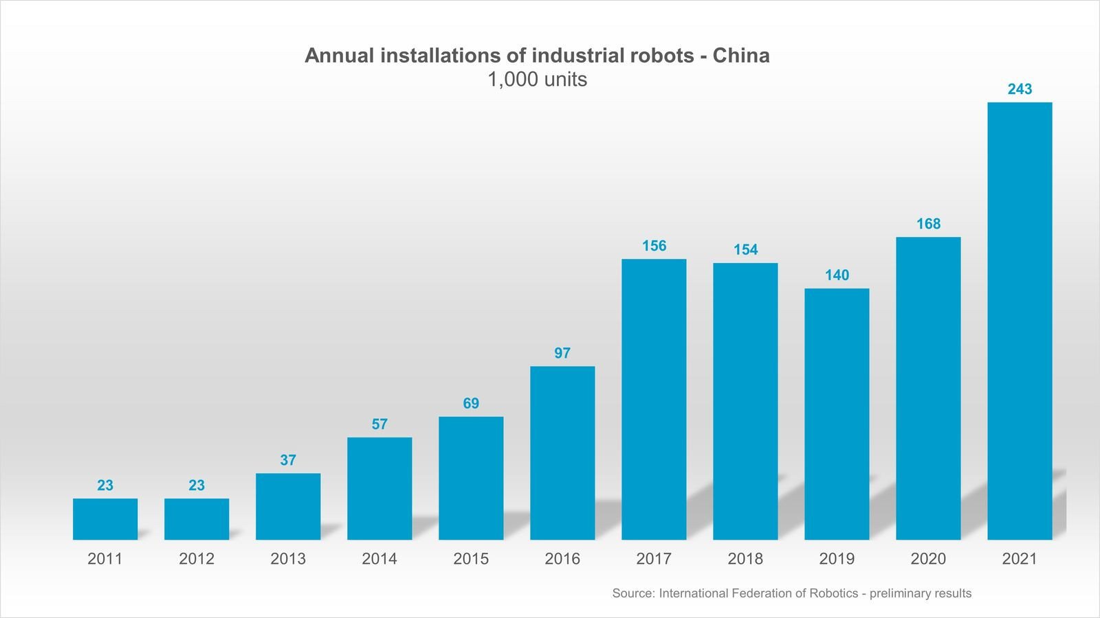 Промышленные роботы в Китае