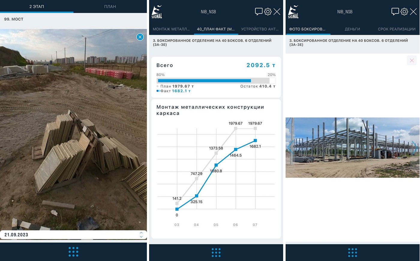 Скриншоты Дашбордов со смартфона