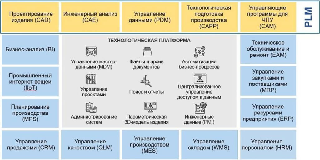 Обзор российских CAD/CAM-систем 2023