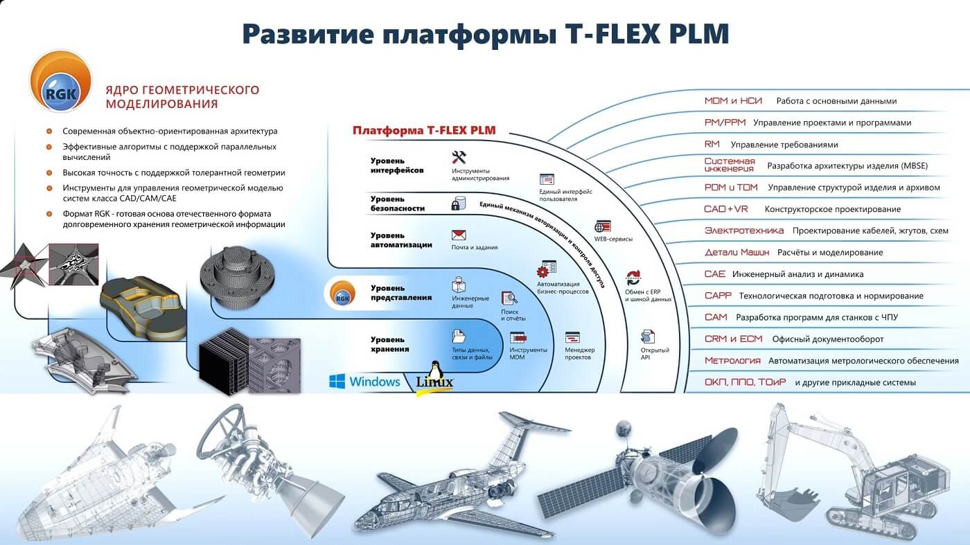     T‑FLEX PLM