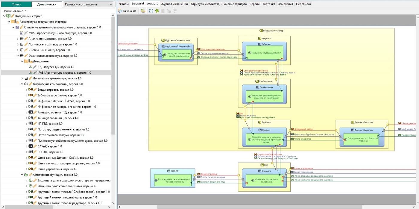   23.2 PLM- 