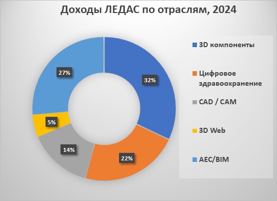 LEDAS 2024