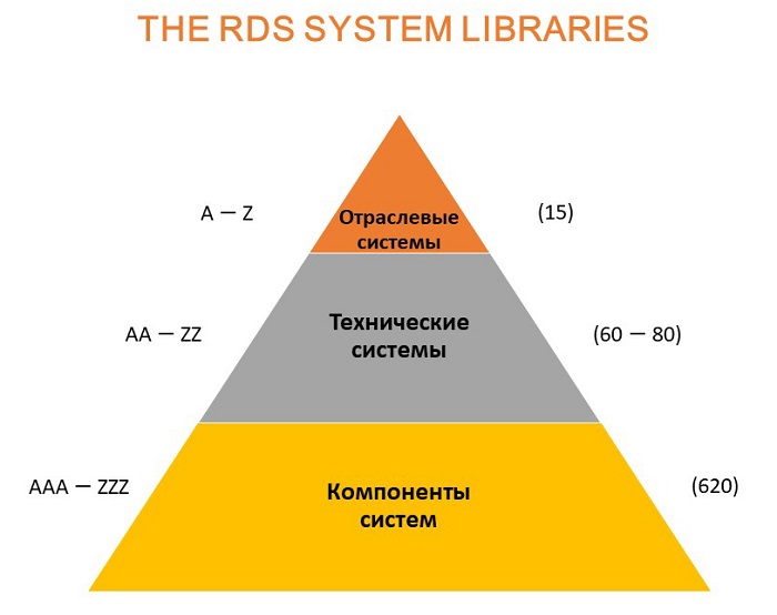 . 6.    () ISO 81346  RDS